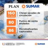 Más de 160 mil dosis de chespi fueron sacadas de circulación en seis meses